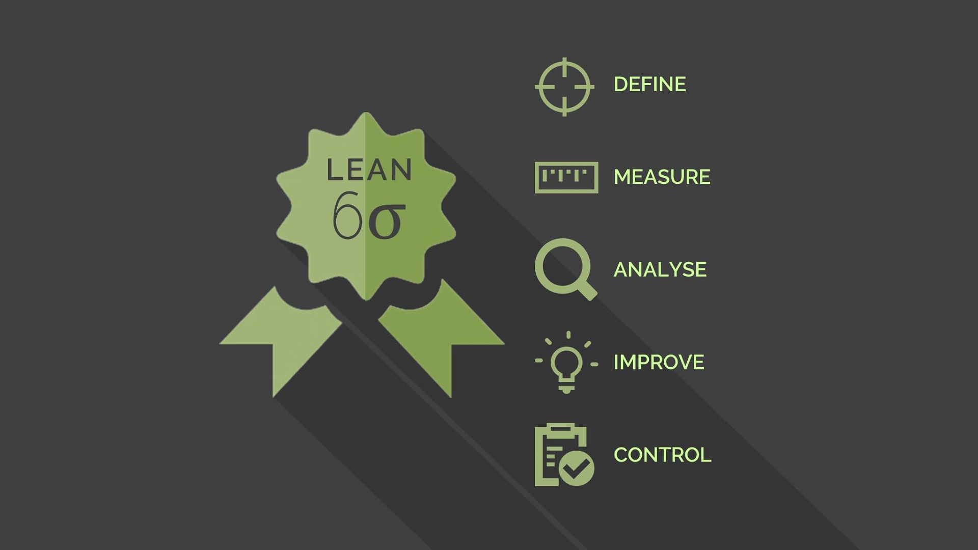 LSS Connecticut-Lean Six Sigma Green Belt