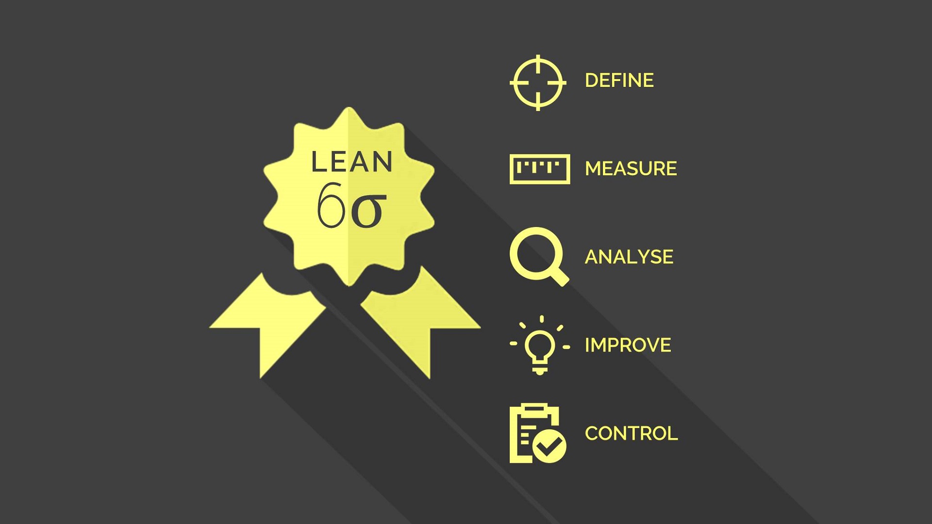 LSS Connecticut-Lean Six Sigma Yellow Belt